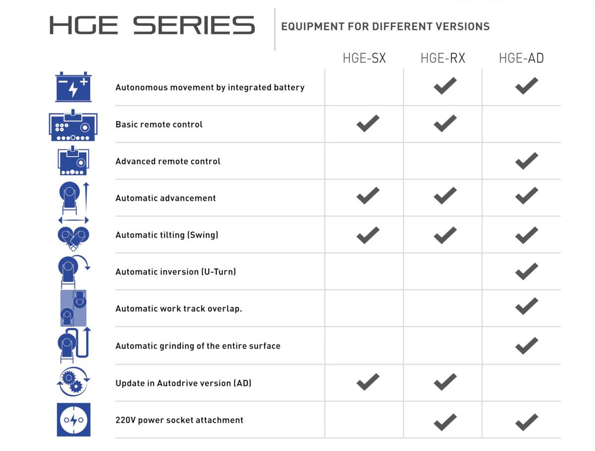 Auto pilot scheda ENG